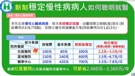 健保部分負擔新制將上路 半數民眾不受影響 生活 自由時報電子報