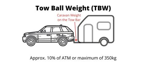 Caravan Tow Ball Weight Calculator 3 Ways To Measure