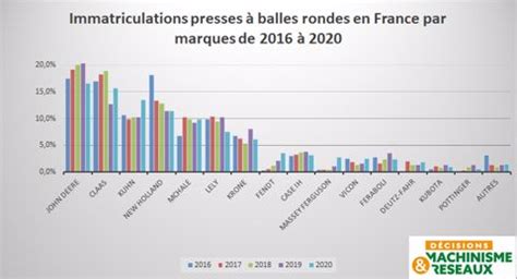 Immatriculations Des Presses Balles Rondes Kuhn Monte Sur Le Podium