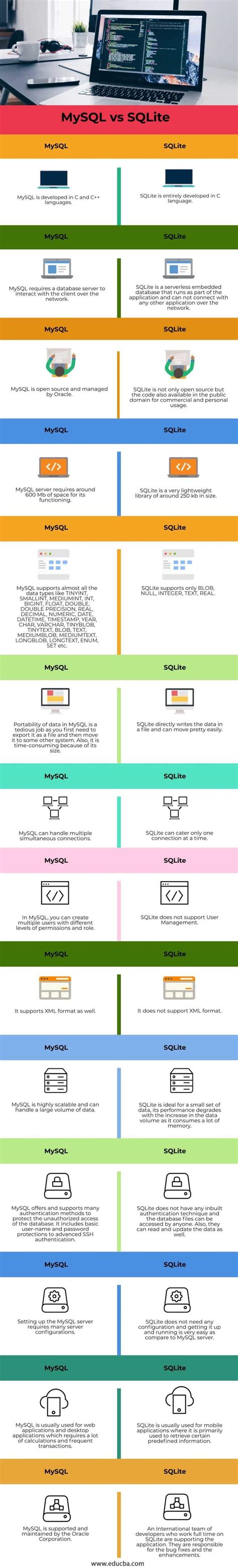 Mysql Vs Sqlite Top 14 Differences You Should Learn