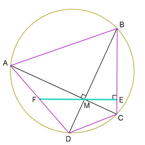 Theorem – Archimedes Lab Project