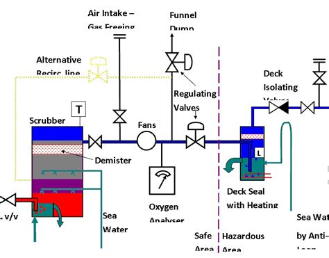 Marineshelf Inert Gas System