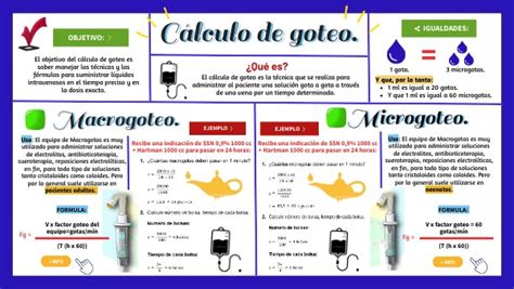 Infografía Calculo de goteo