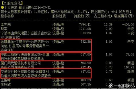 必读：9家公司收年报问询函 3股跌幅超20 金鹰踩中恒信东方一字跌停财经头条