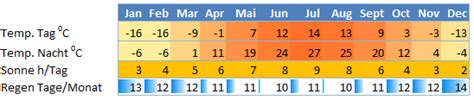 Kanada Klima Und Reisezeit Kanada Klima Wetter Temperaturen Und