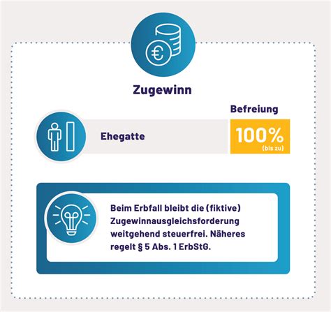 Steuerfreier Zugewinn Bei Der Erbschaftssteuer Beispiel