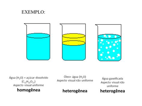 Exemplo De Mistura Heterogenea E Homogenea Novo Exemplo