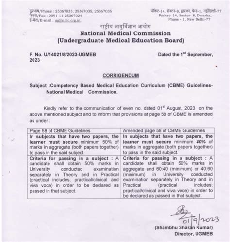 Nmc Introduces Updated Cbme Guidelines And Adjusts Mbbs Exam Passing