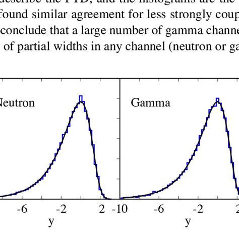 4 Characteristic Gamma Ray Spectrum Of 152 Eu Download Scientific