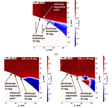 Velocity Field Of The Longitudinal Component Vx For Reference Flow A