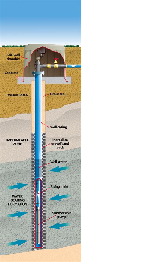 Borehole Water Treatment Plant Diagram Borehole Water Treatm