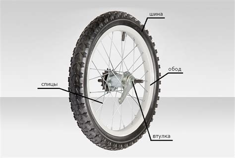Детали велосипеда названия в картинках на русском