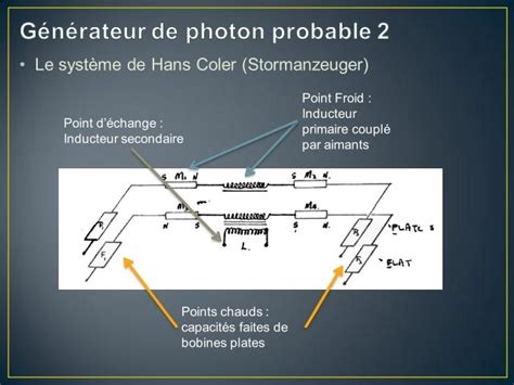 Magnetosynergie Projet Générateur De Photons V1