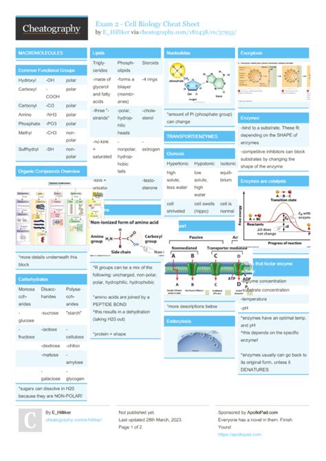 Exam 2 Cell Biology Cheat Sheet By Ehilliker Download Free From Cheatography Cheatography