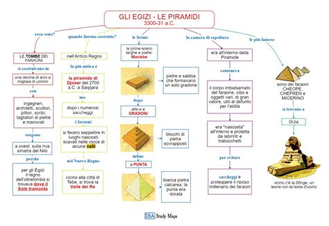 Gli Egizi Le Piramidi Mappa Concettuale