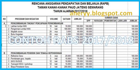 Rencana Anggaran Pendapatan Dan Belanja Sekolah Rapbs Paud Wawasan