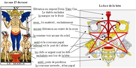 Les Signes Occultes