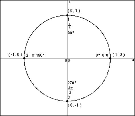 Radian Measure