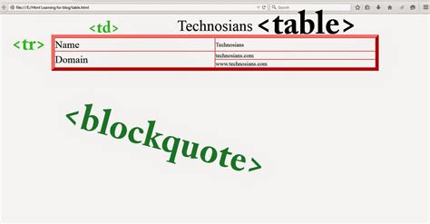 Blockquote Marquee And Table Tag Technosians