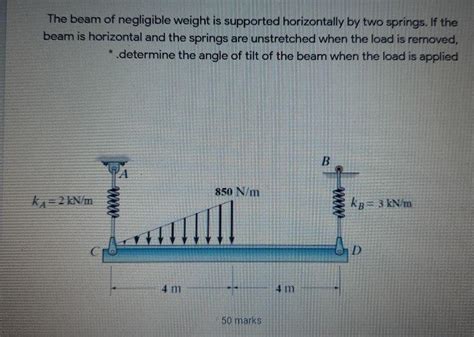 Solved The Beam Of Negligible Weight Is Supported Chegg