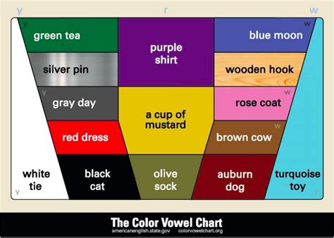 Color Vowel Chart Baamboozle