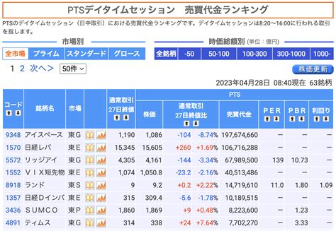 横山利香「令和時代の稼ぎたい人の超実践！ 株式投資術」― 37 Ptsランキングを活用して、fomcと米国株の影響を乗り切ろう！ 特集