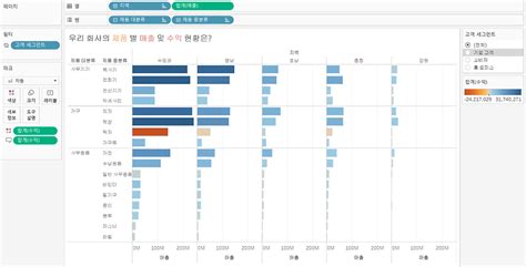 Tableau 태블로 신병훈련소 1장 태블로 기초