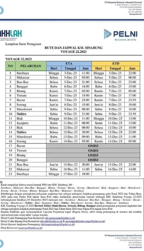 Jadwal Kapal Pelni KM Sinabung Januari 2024 Dan Harga Tiketnya KATA OMED