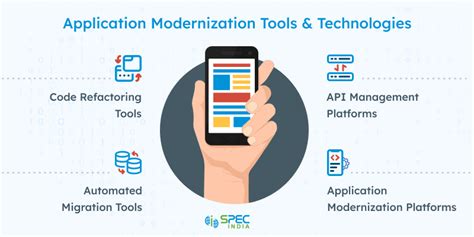 Why Application Modernization Is Essential For Business Success