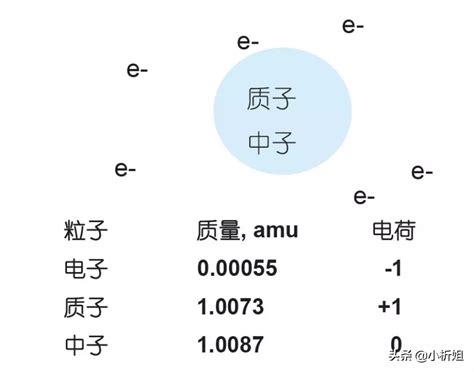 质谱分析法质谱基础知识分子质量