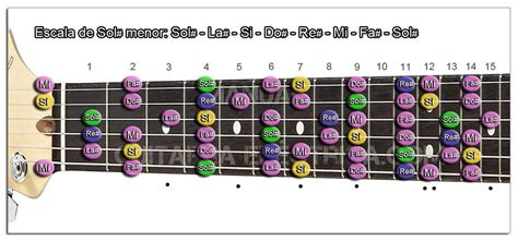 Escala Si Mayor Y Sol Sostenido Menor Para Guitarra