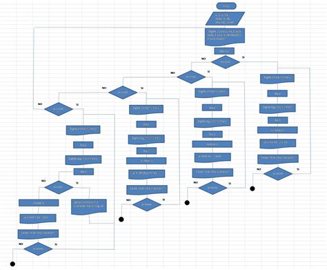 Simbolos Diagrama De Flujo De Operaciones