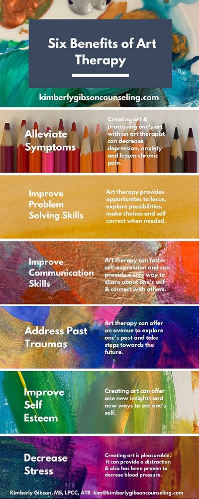 Six Benefits Of Art Therapy Plus More