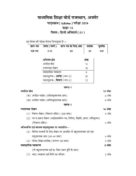 Rajasthan Board Class 12th Syllabus 2024 2025