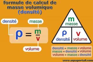 Masse Volumique D Finition Et Explications