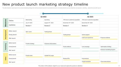 Marketing Strategy Timeline Powerpoint PPT Template Bundles