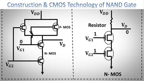 Construction And Cmos Technology Nand Gate By Earthbondhon Youtube