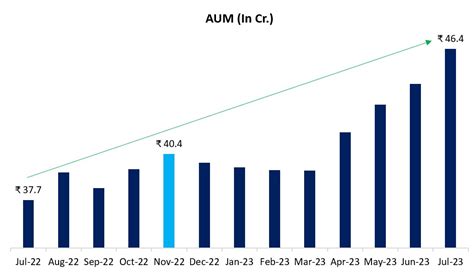 Mutual Fund Industry FactBook August23 Online Demat Trading And