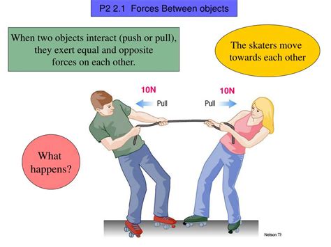 Ppt P2 2 1 Forces Between Objects Powerpoint Presentation Free