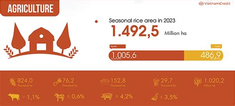 Vietnam’s Economic Overview 3q2023