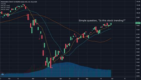 How To Trade 3x ETF S For NASDAQ TQQQ By Humb TradingView