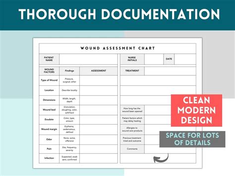 Wound Assessment Chart, Wound Management Chart for Nurses, Wound Chart ...