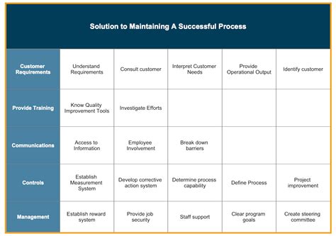 Affinity Diagram - Everything You Wanted to Know About Affinity ...