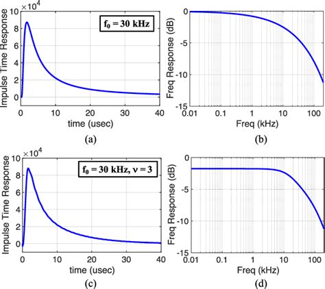 Figure 4 From Thermal Rectification Of Integrated Microheaters For