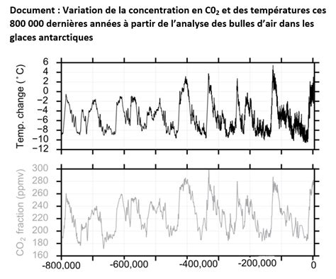 Le R Chauffement Climatique Actuel Sciences Nature Fr