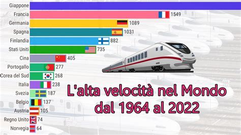 Ferrovie Ad Alta Velocit Nel Mondo Youtube