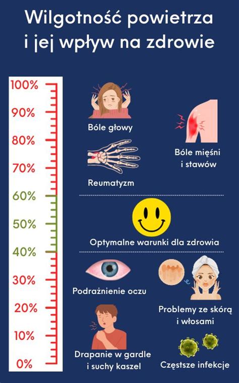 Wilgotność powietrza w domu Jaka powinna być optymalna