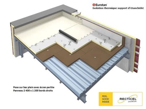 Eurotan Panneau D Isolation Thermique Support D Tanch It Pour