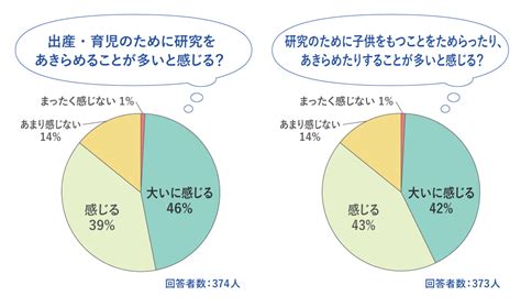 研究者のワークライフバランスを応援！cheers｜日本学術振興会