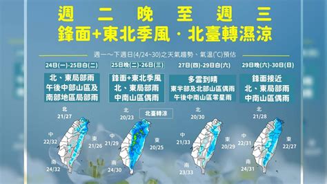 一圖看一週天氣！兩波鋒面報到、週三北台轉濕涼 旱象仍難解